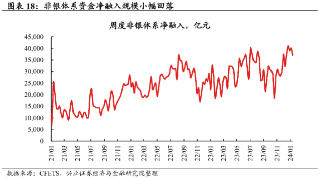 【兴证固收.利率】基金久期分歧度提升，保险配置诉求增强——久期测算、机构行为与理财规模观察