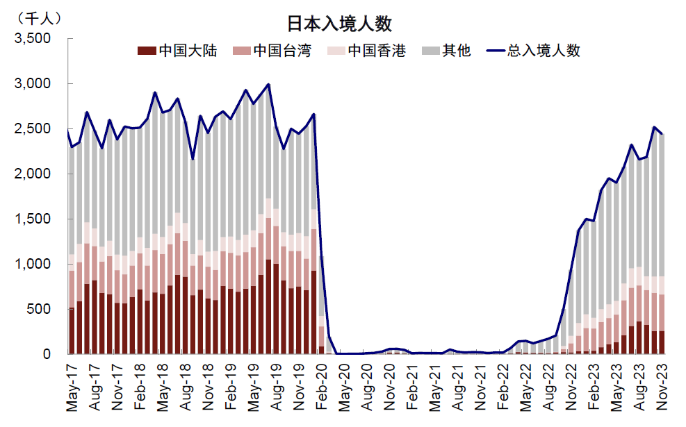 中金：日股还能买么？