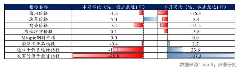 FICC | 日报20240116