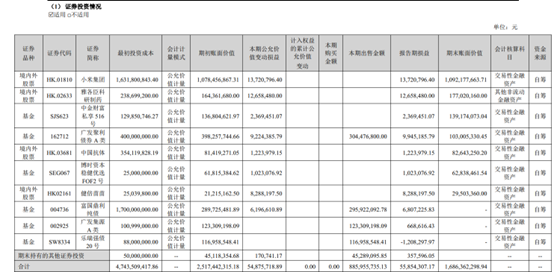 (图表数据来源:公司2023年中报)