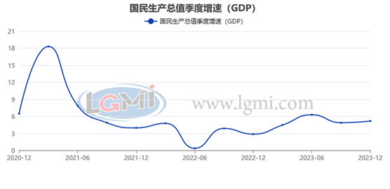 兰格追踪：2023年1-12月钢铁及经济数据一览