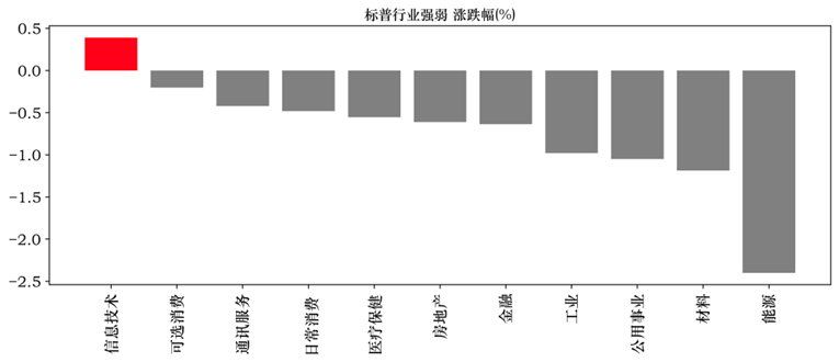 【中邮晨报】20240117