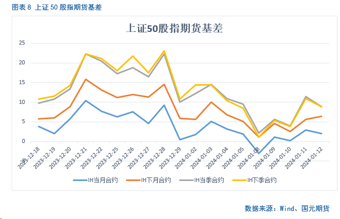 股指期货跨期套利策略【股指期货】股指弱势震荡，短期跨期套利为主,第7张