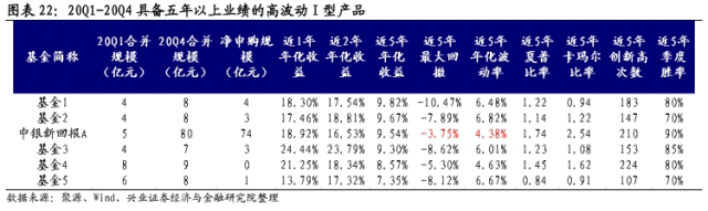 【兴证固收】简述混合型产品格局与扩容之道