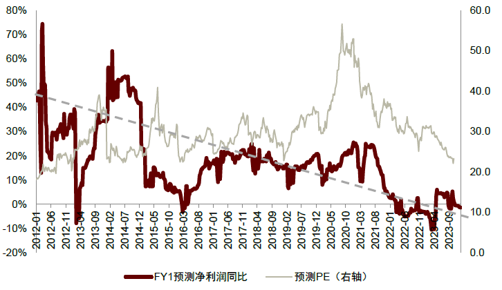 中金 | 大众品估值之探：高分红和回购策略专题