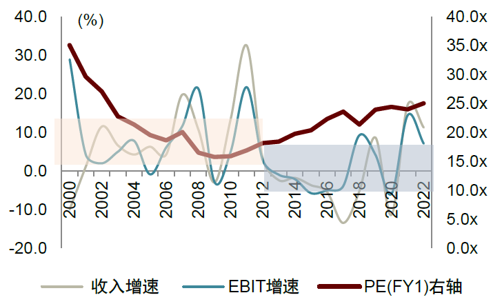 中金 | 大众品估值之探：高分红和回购策略专题