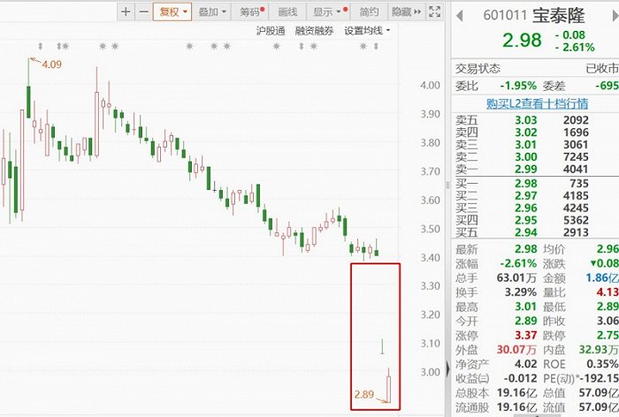 图片来源:东方财富