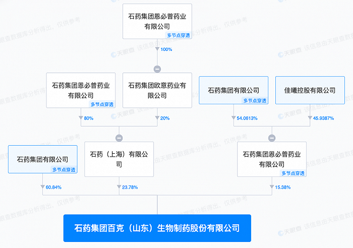 图片来源:天眼查