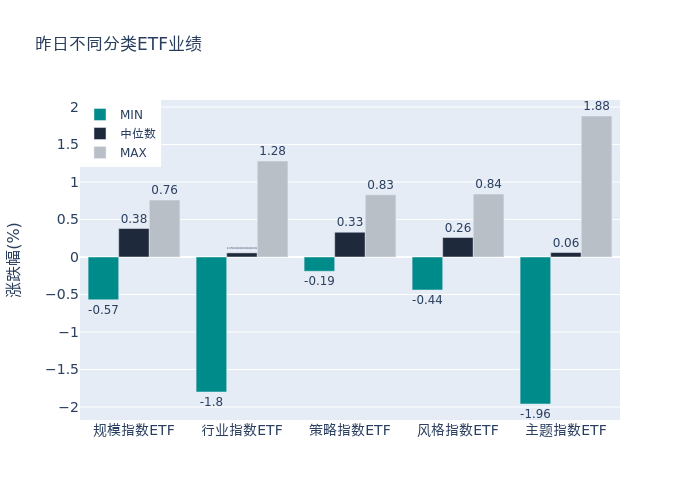 ETF基金日报（1月16日）丨旅游相关ETF连续两日领涨，机构：未来冰雪产业空间具有高发展弹性