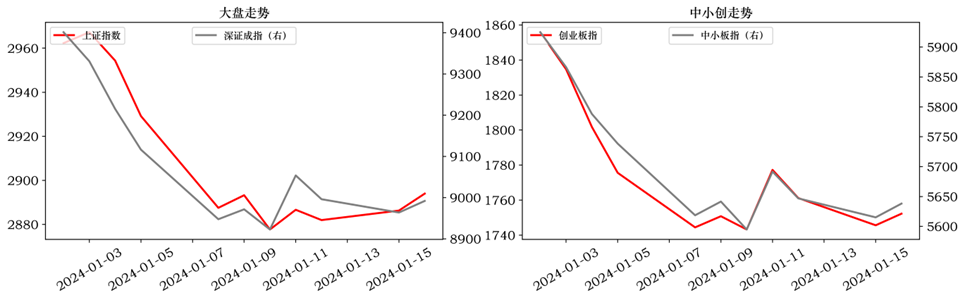 【中邮晨报】20240117