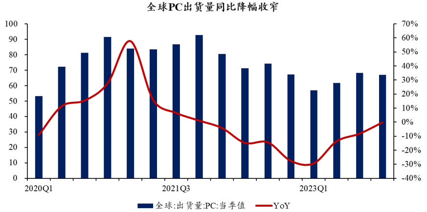 A股连续四日收红