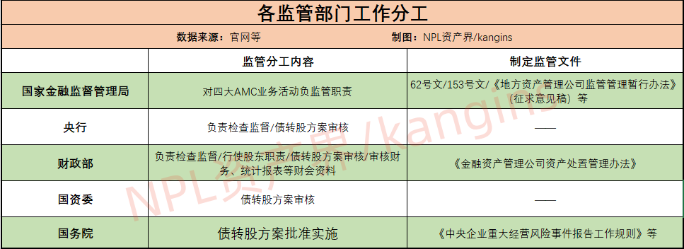 中国信达、东方资产、长城资产人事冻结