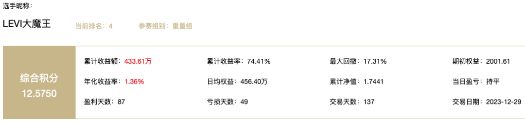 大魔王比赛视频累计收益超400万！大赛重量组第4名“LEVI大魔王”赚钱方法大揭秘,第1张