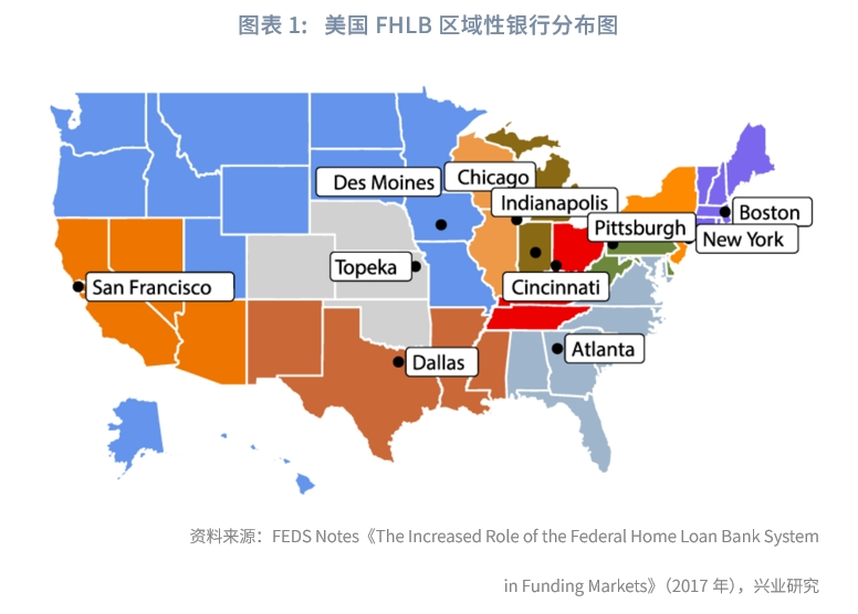 外汇商品 | “影子联储”FHLB——美元货币市场月度观察2024年第一期