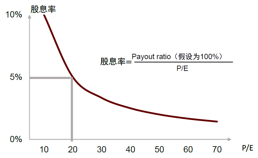 中金 | 大众品估值之探：高分红和回购策略专题