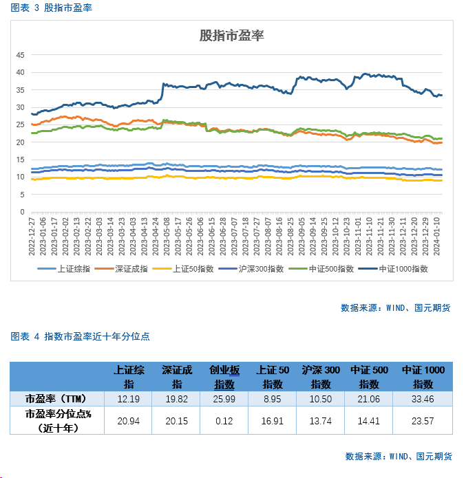 股指期货跨期套利策略【股指期货】股指弱势震荡，短期跨期套利为主,第3张