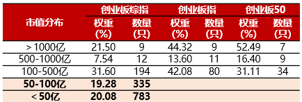 资金逆势买入新兴成长，可以关注了~