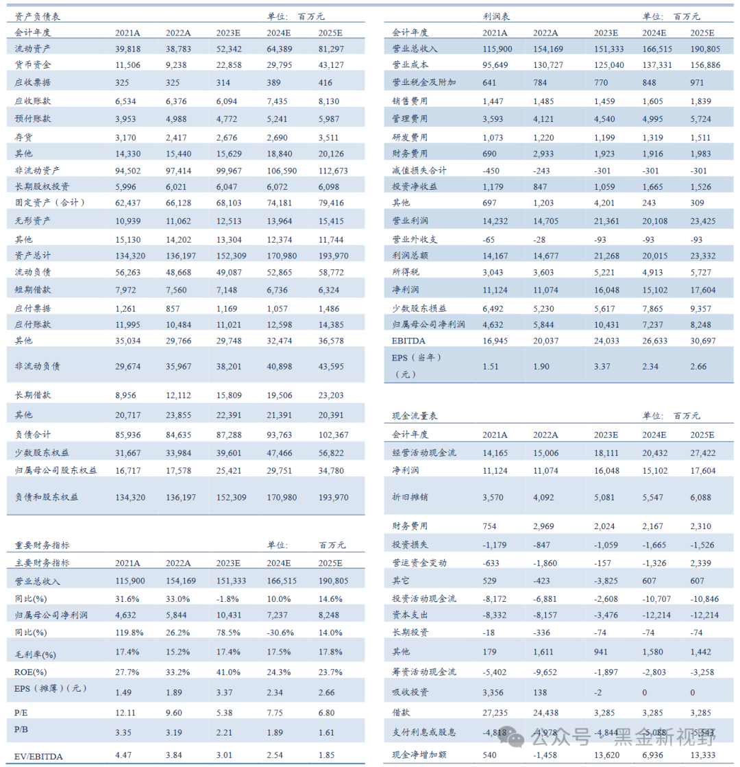 【信达能源】新奥股份跟踪报告：高股息彰显投资价值，城燃盈利修复及直销气贡献持续成长