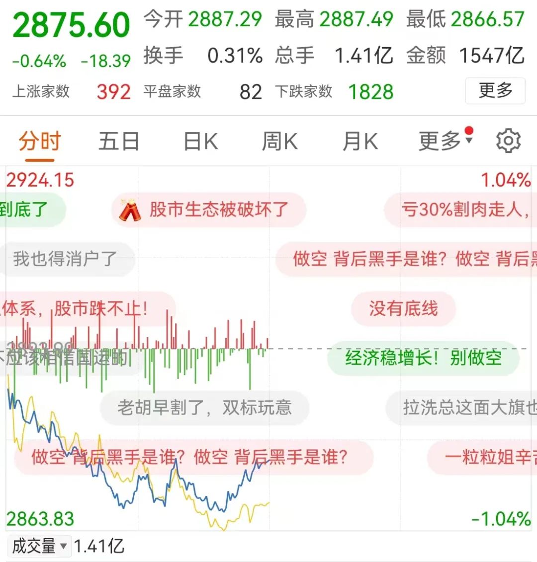 开盘又下跌，亏得人心慌，目前该布局权益基金还是增配纯债基金呢？