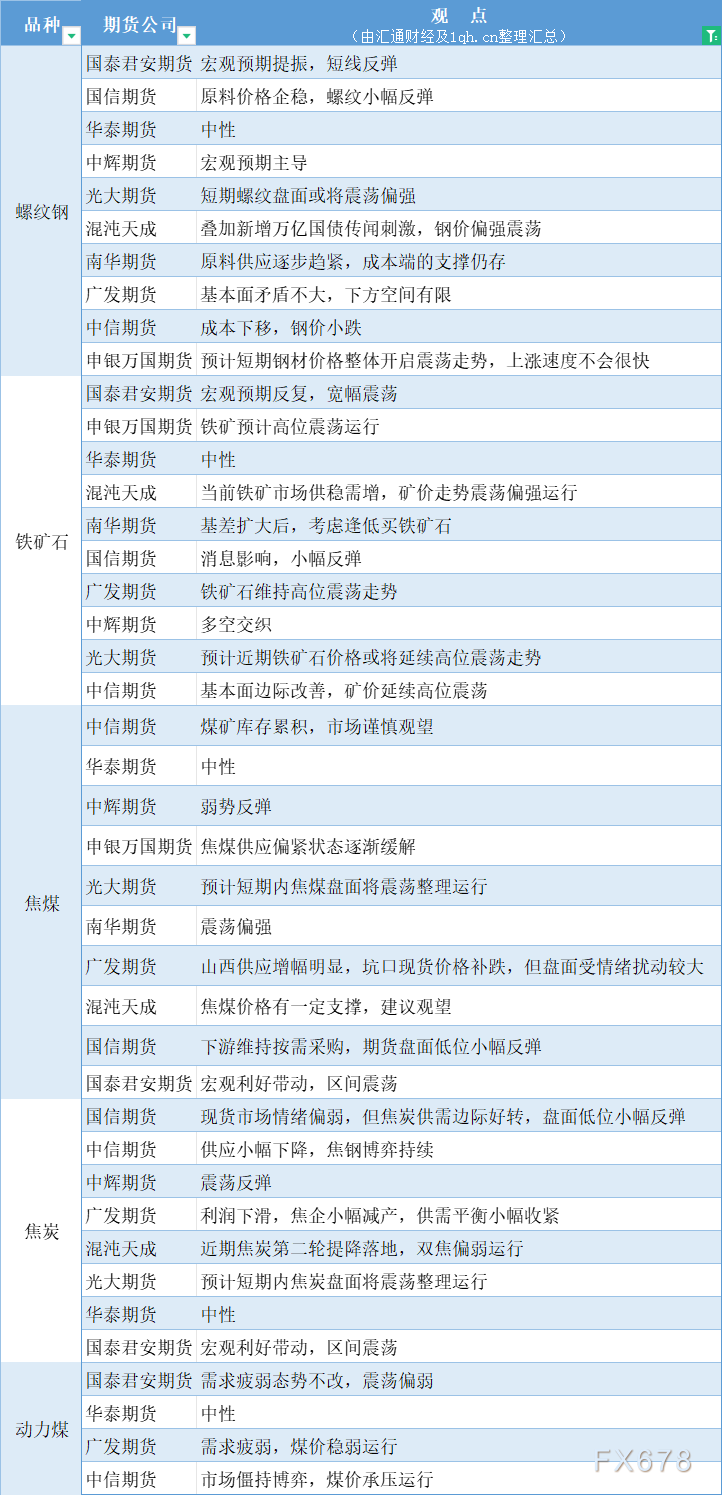 期货公司观点汇总一张图：1月17日黑色系（螺纹钢、焦煤、焦炭、铁矿石、动力煤等）