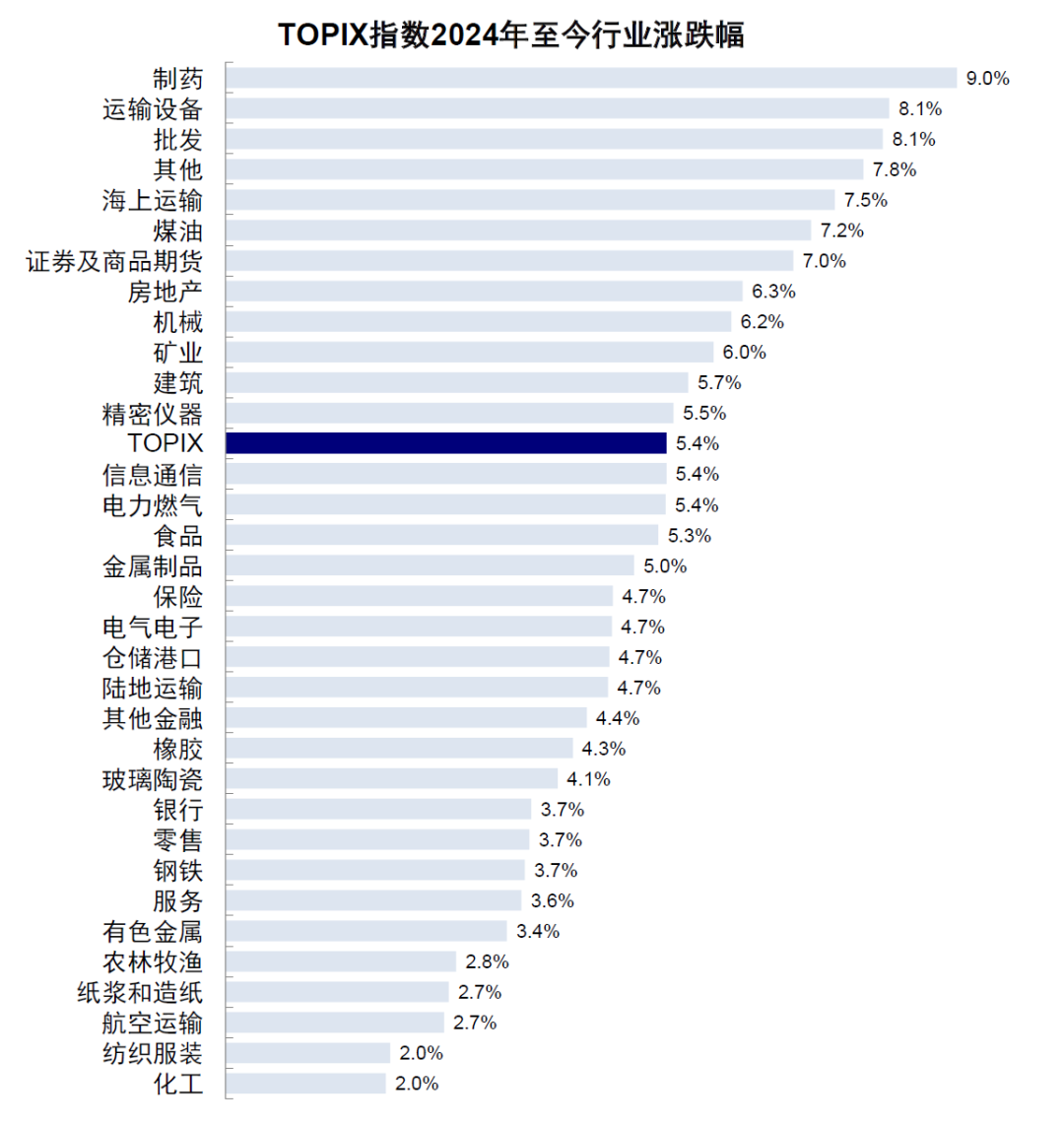 中金 | 海外：日股还能买么？