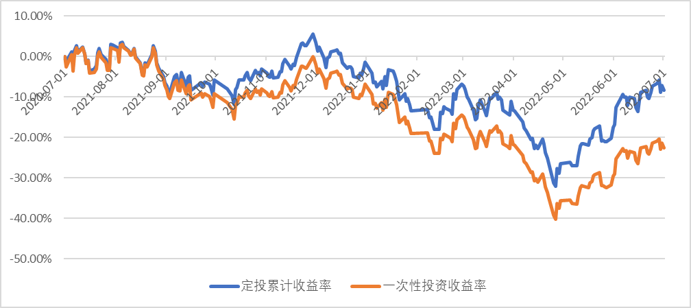 收益率计算方式 ce0b-5e4b5db37a4b509252ccc39d0ce15da9.png