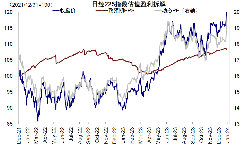 中金：日股还能买么？