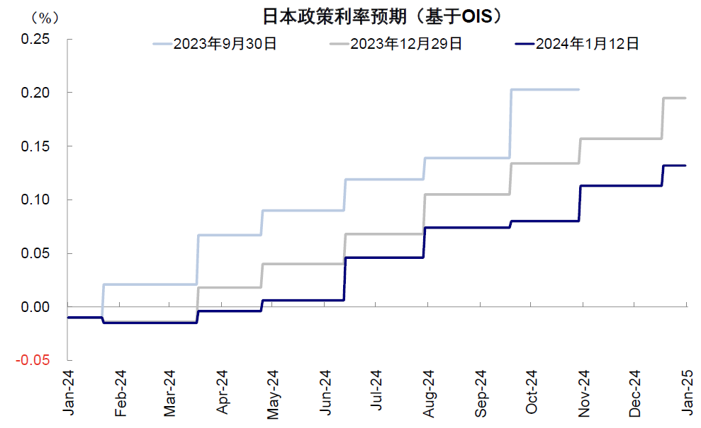 中金：日股还能买么？