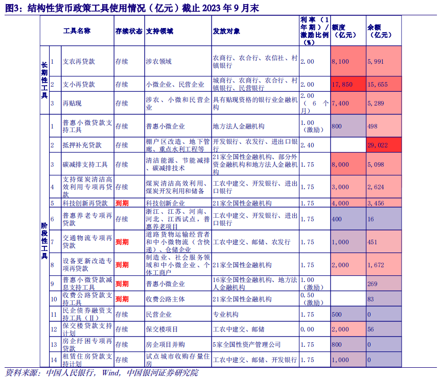 【中国银河宏观】房地产长效机制：集体住房新模式