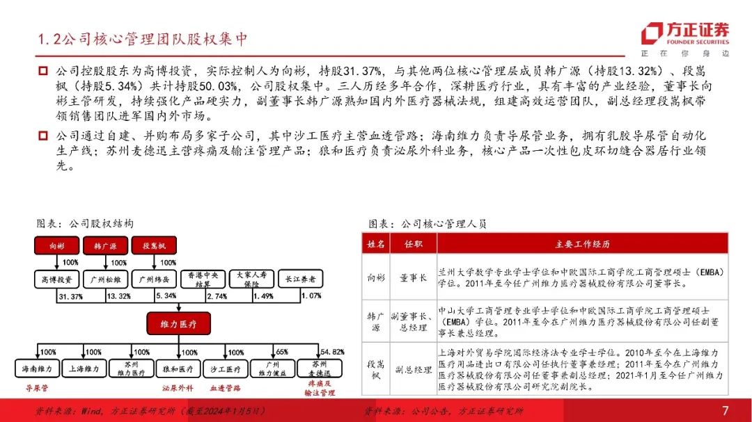 【方正医药】维力医疗(603309)：深耕改革并进，国内医用导管龙头整装再出发