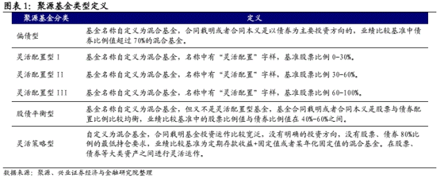 【兴证固收】简述混合型产品格局与扩容之道