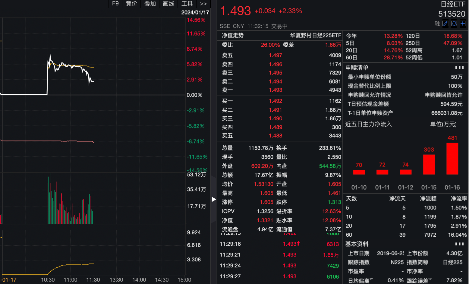 QDII额度扩容？这只日经ETF申购上限连增3日