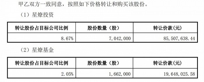 转让价格和转让股数。图片来源:赛微电子公告
