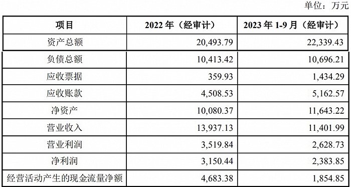大族思特 图片来源:大族激光公告