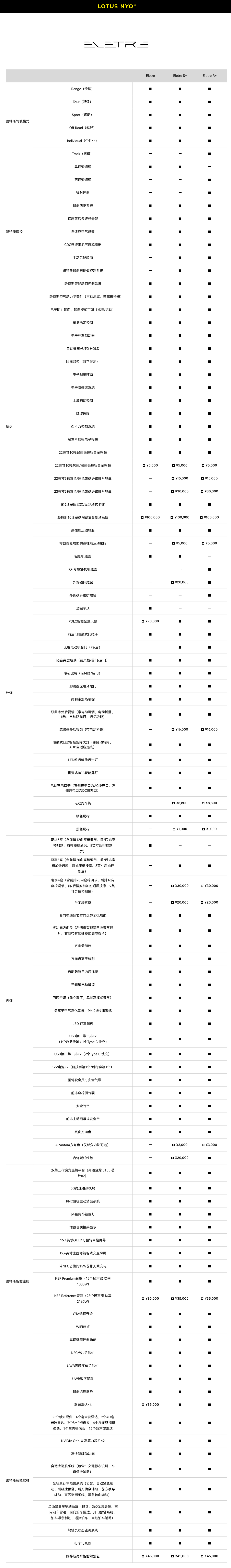 路特斯 ELETRE 推出入门配置车型：砍掉碳纤维 / 大部分配置不变，售 72.8 万元