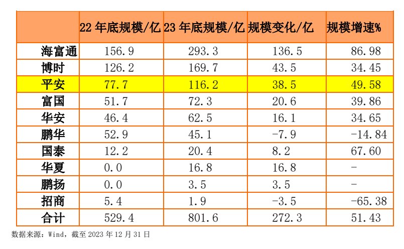 平安基金王仁增：奔向债券ETF的星辰大海，平安债券ETF三剑客规模超百亿仅是新的开始