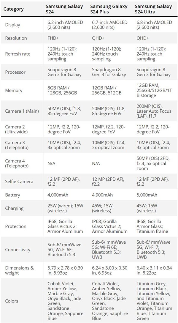 三星最强旗舰！Galaxy S24系列真机图赏