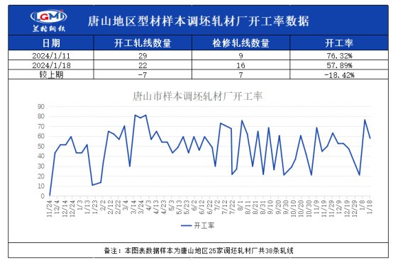 {}本周国内型钢市场价格主稳个调预计下周型钢价格维持窄幅震荡走势,第2张