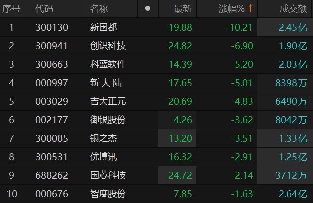 ������Դ��Choice�����ն�