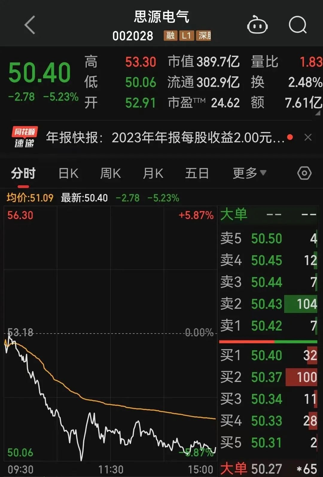 来源:同花顺