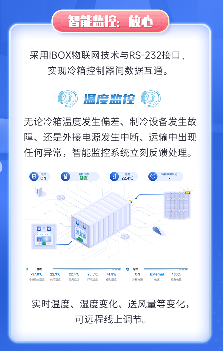 冷链运输吧冷链运输，外运集运亮绝招|航运界,第3张