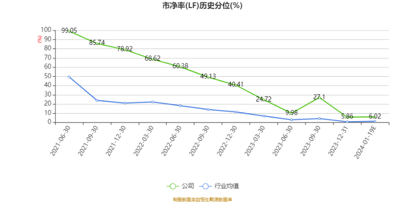以本次披露业绩快报计算,公司近年盈利情况如下图: