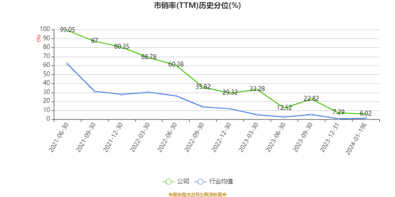 以本次披露业绩快报计算,公司近年盈利情况如下图: