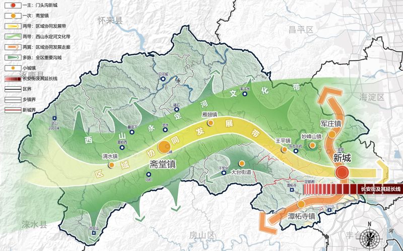 城市空间结构优化示意图。门头沟区委宣传部供图