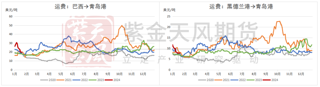 铁矿石风险铁矿：警惕宏观风险,数据来源：Mysteel,紫金天风期货,第40张