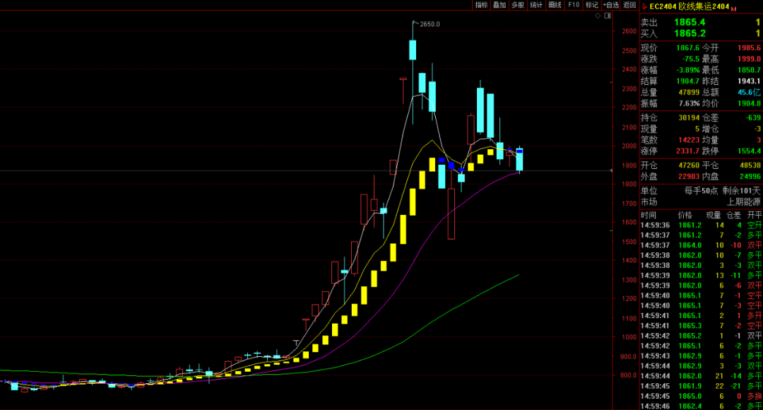 什么是主力合约和非主力合约 9f4a-f8baed14abe2ef9495a4b6a548c8aa31.png