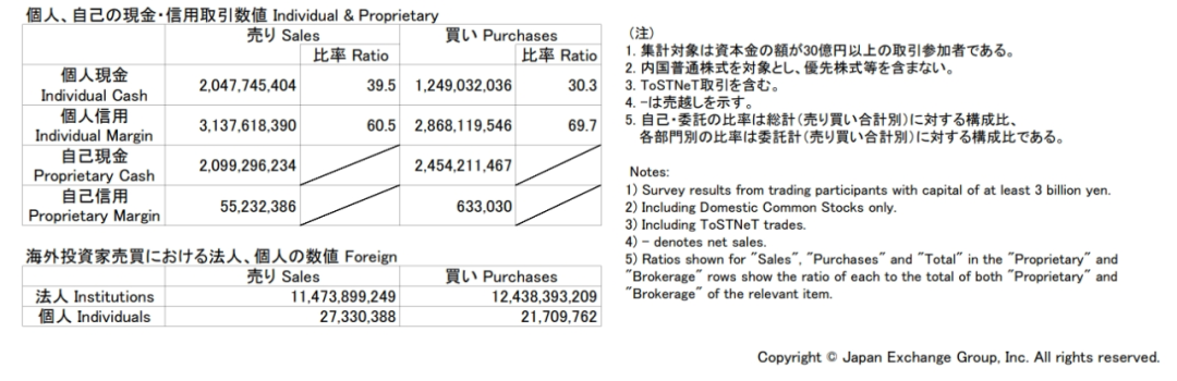 危险警报突然拉响，日本散户狂卖1万亿日元