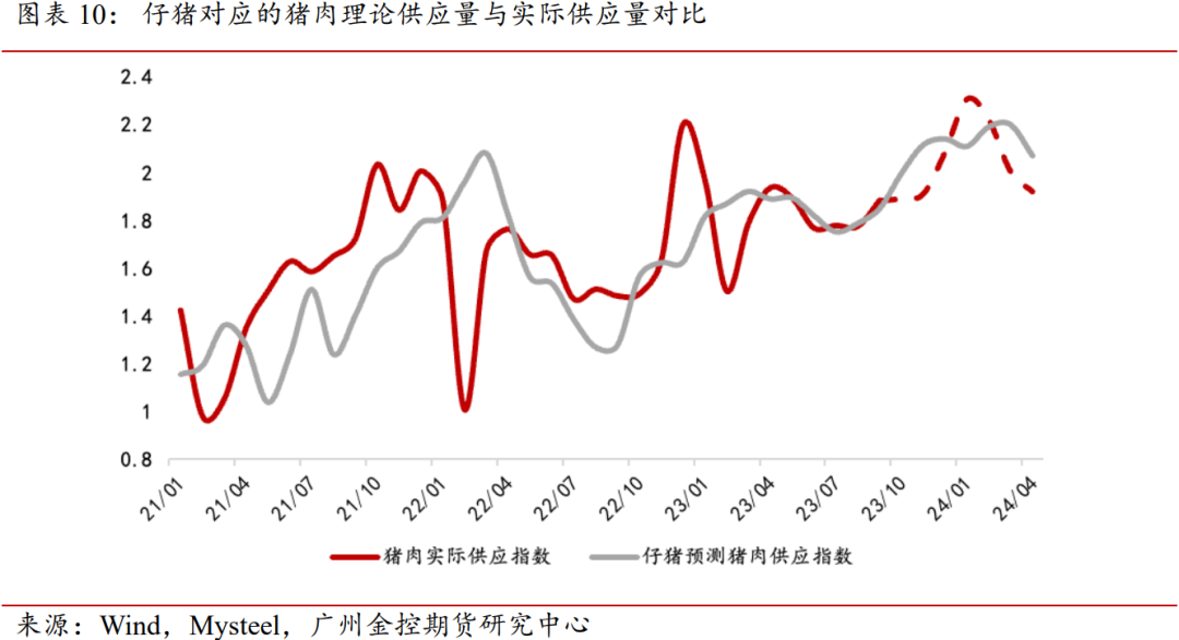 今日生猪期货走势图 6ed2-9fd08e2fe3b41c6c14b339e328479064.png