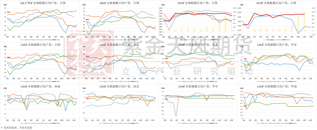 铁矿石风险铁矿：警惕宏观风险,数据来源：Mysteel,紫金天风期货,第22张