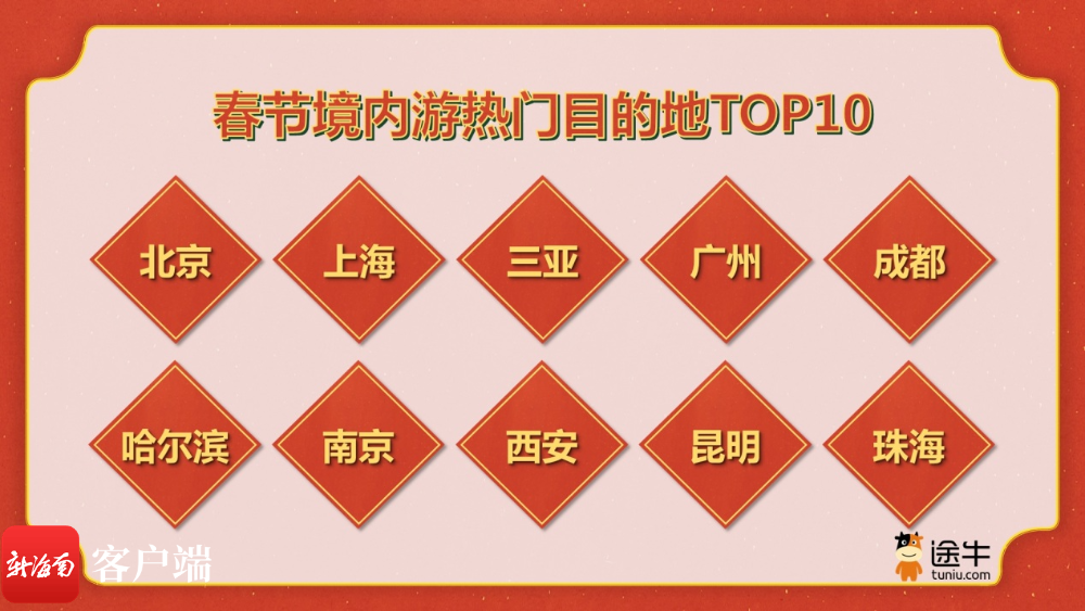 三亚上榜春节境内游热门目的地。途牛供图